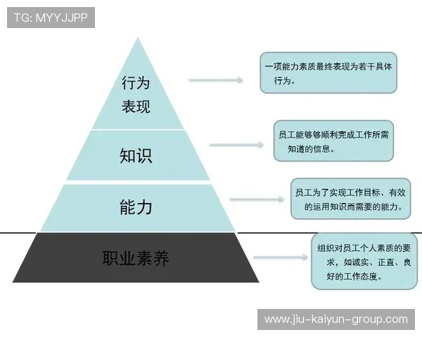 俱乐部在人才选拔上引入科学评估体系，人才俱乐部先进做法